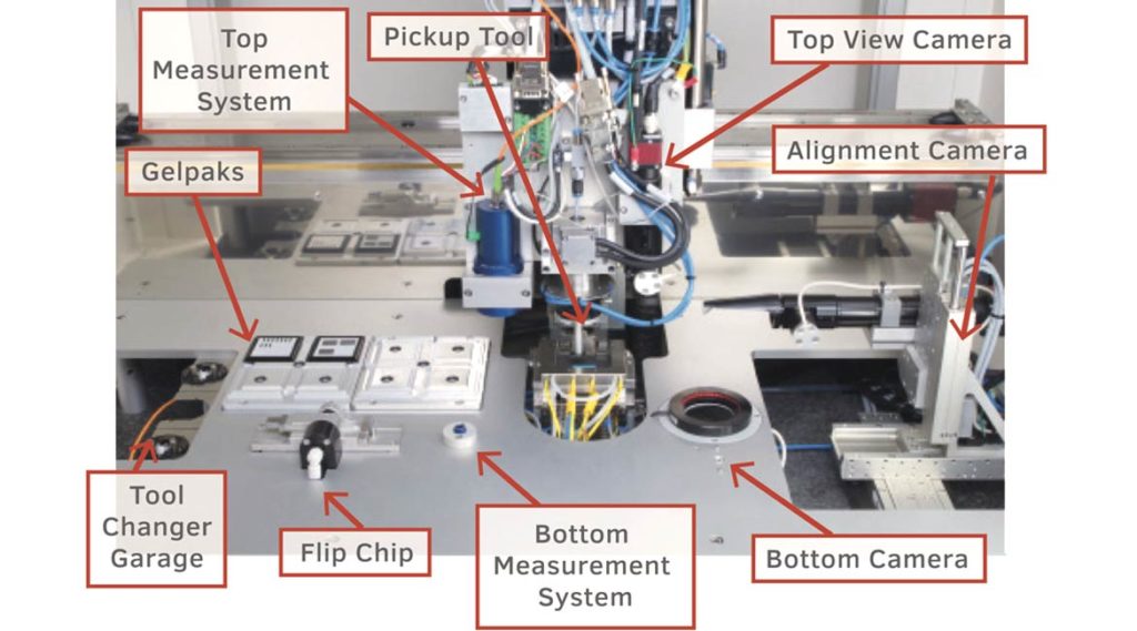 technologies-capabilities-application